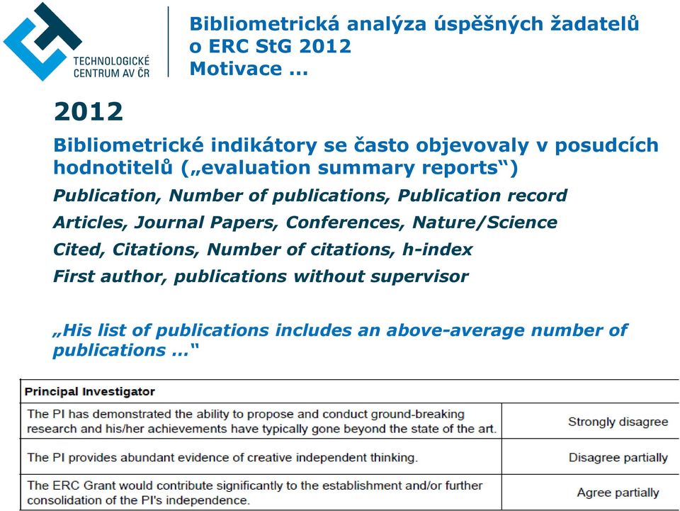 Number of publications, Publication record Articles, Journal Papers, Conferences, Nature/Science Cited, Citations,