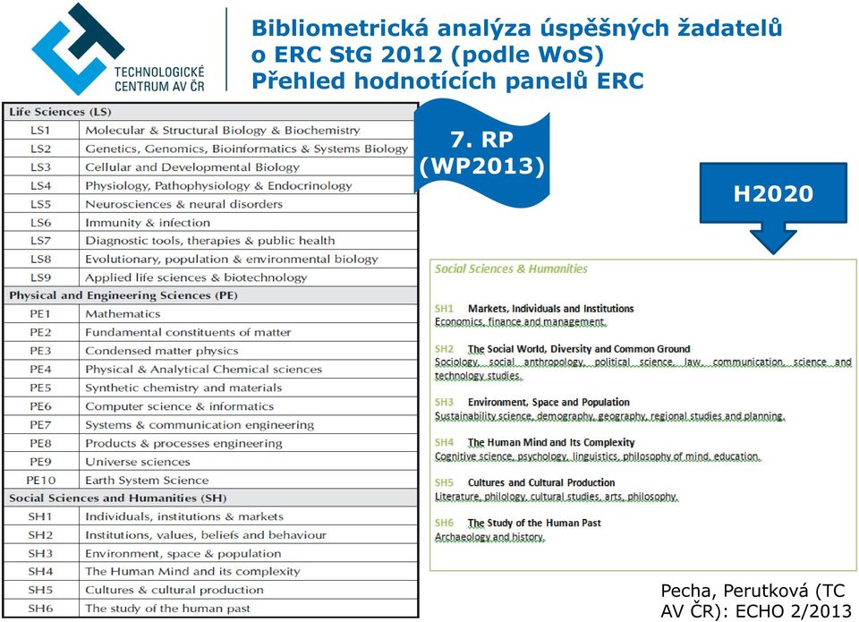 Přehled hodnotících panelů ERC 7.