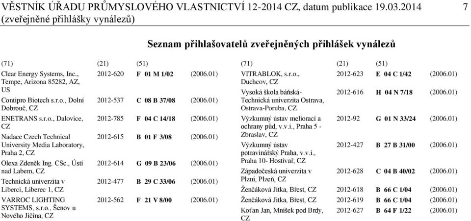 r.o., Dalovice, CZ Nadace Czech Technical University Media Laboratory, Praha 2, CZ Olexa Zdeněk Ing. CSc., Ústí nad Labem, CZ Technická univerzita v Liberci, Liberec 1, CZ VARROC LIGHTING SYSTEMS, s.