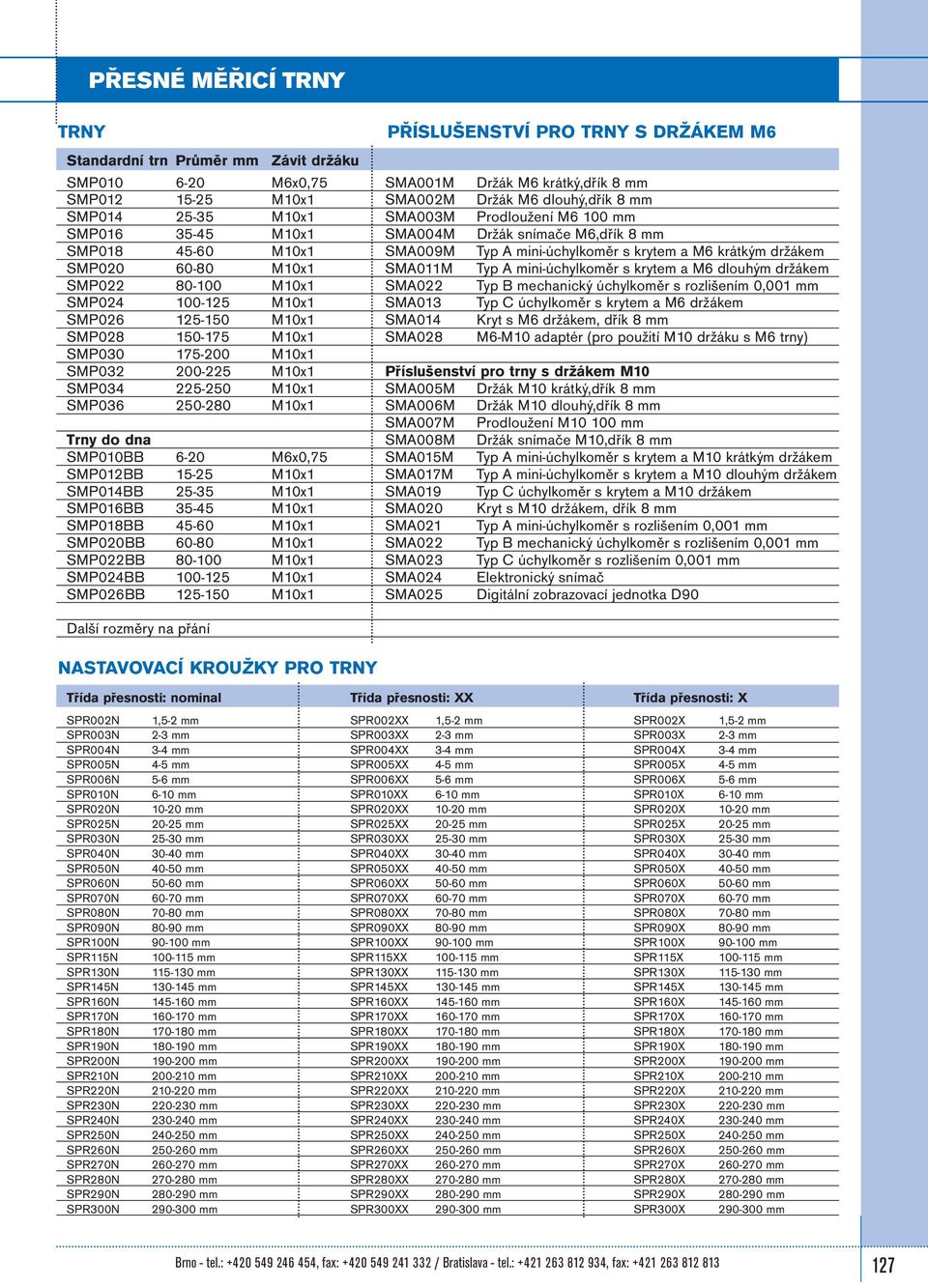 M10x1 SMP014BB 25-35 M10x1 SMP016BB 35-45 M10x1 SMP018BB 45-60 M10x1 SMP020BB 60-80 M10x1 SMP022BB 80-100 M10x1 SMP024BB 100-125 M10x1 SMP026BB 125-150 M10x1 PŘÍSLUŠENSTVÍ PRO TRNY S DRŽÁKEM M6