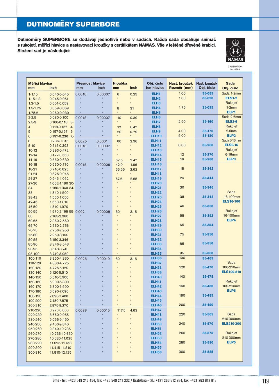 059 1.5-1.75 0.059-0.069 1.75-2 0.069-0.080 2-2.5 0.080-0.100 0.0018 0.00007 2.5-3 0.100-0.118 3-4 0.118-0.157 4-5 0.157-0.197 5-6 0.197-0.236 6-8 0.236-0.315 0.0025 0.0001 8-10 0.315-0.393 0.0018 0.00007 10-12 0.