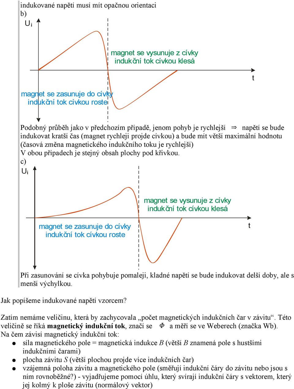 c) magne se vysunuje z cívky induk ční ok cívkou klesá magne se zasunuje do cívky Při zasunování se cívka pohybuje pomaleji, kladné napěí se bude indukova delší doby, ale s menší výchylkou.