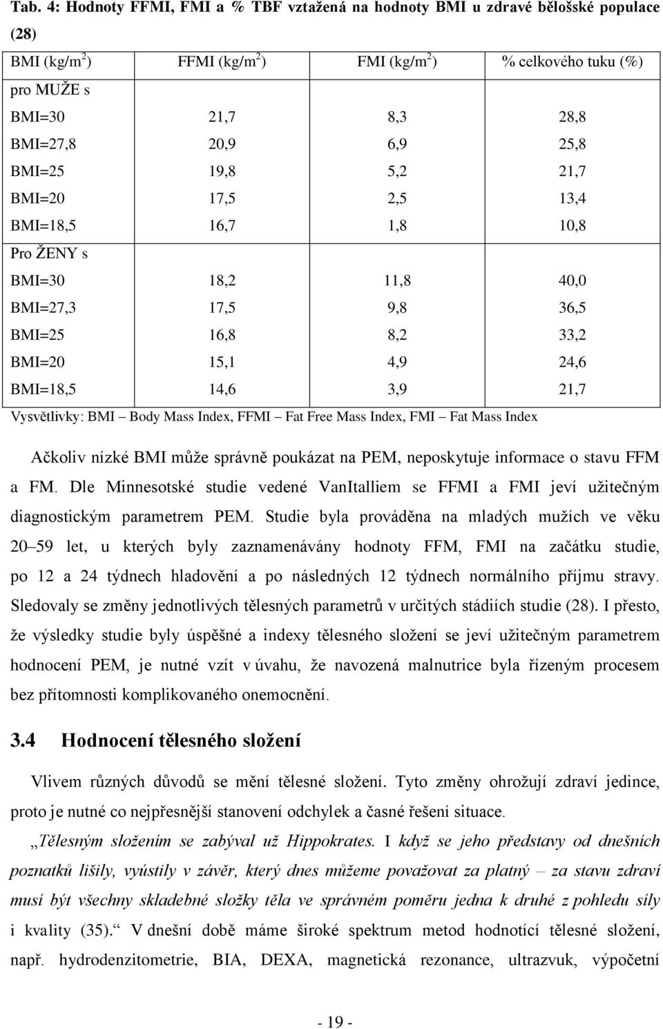 Vysvětlivky: BMI Body Mass Index, FFMI Fat Free Mass Index, FMI Fat Mass Index Ačkoliv nízké BMI může správně poukázat na PEM, neposkytuje informace o stavu FFM a FM.