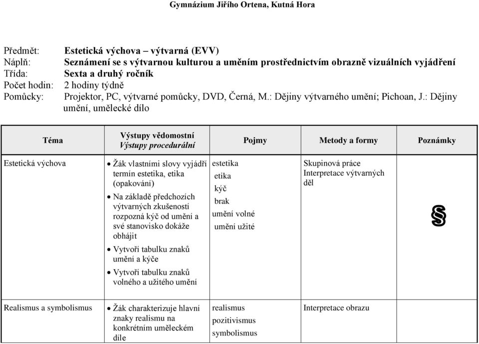 : Dějiny umění, umělecké dílo Estetická výchova Žák vlastními slovy vyjádří termín estetika, etika (opakování) Na základě předchozích výtvarných zkušeností rozpozná kýč od umění a své