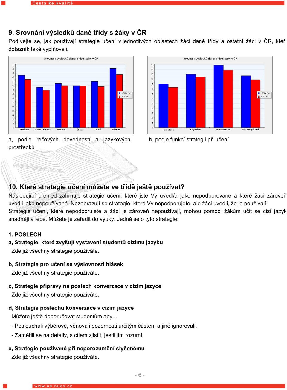 Následující přehled zahrnuje strategie učení, které jste Vy uvedl/a jako nepodporované a které žáci zároveň uvedli jako nepoužívané.