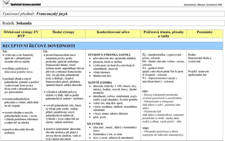 jednoduchého textu, v textu vyhledá potřebnou informaci a odpověď na otázku používá abecední slovník učebnice pozná francouzštinu mezi ostatními jazyky podle poslechu, správně artikuluje francouzské