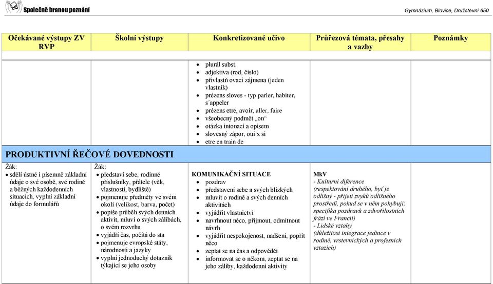 pojmenuje evropské státy, národnosti a jazyky vyplní jednoduchý dotazník týkající se jeho osoby plurál subst.