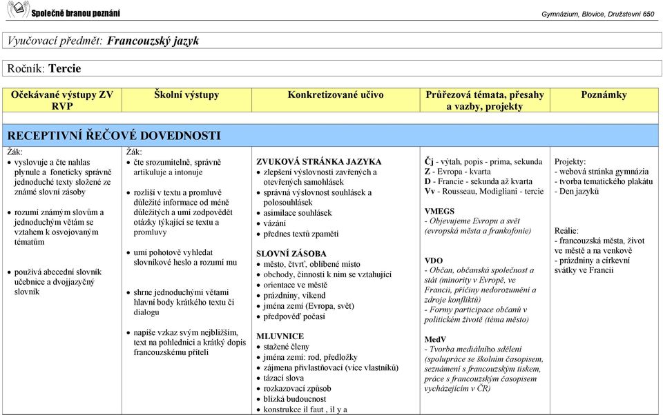 důležité informace od méně důležitých a umí zodpovědět otázky týkající se textu a promluvy umí pohotově vyhledat slovníkové heslo a rozumí mu shrne jednoduchými větami hlavní body krátkého textu či