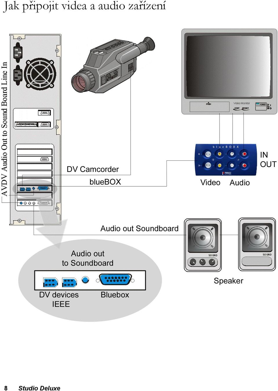 AVDV Audio Out to