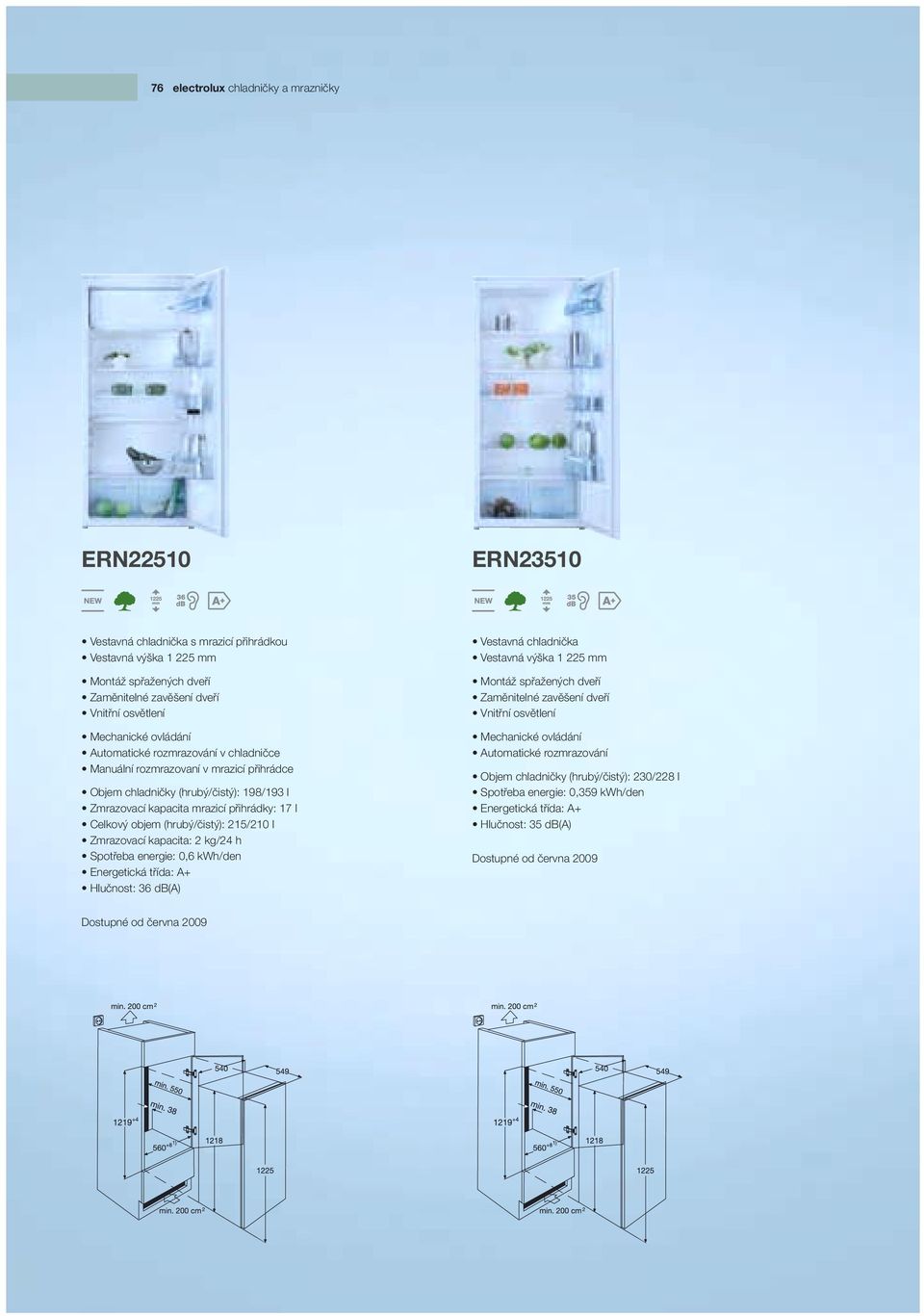 215/210 l Zmrazovací kapacita: 2 kg/24 h Spotřeba energie: 0,6 kwh/den Energetická třída: A+ Hlučnost: 36 db(a) Vestavná chladnička Vestavná výška 1 225 mm Mechanické