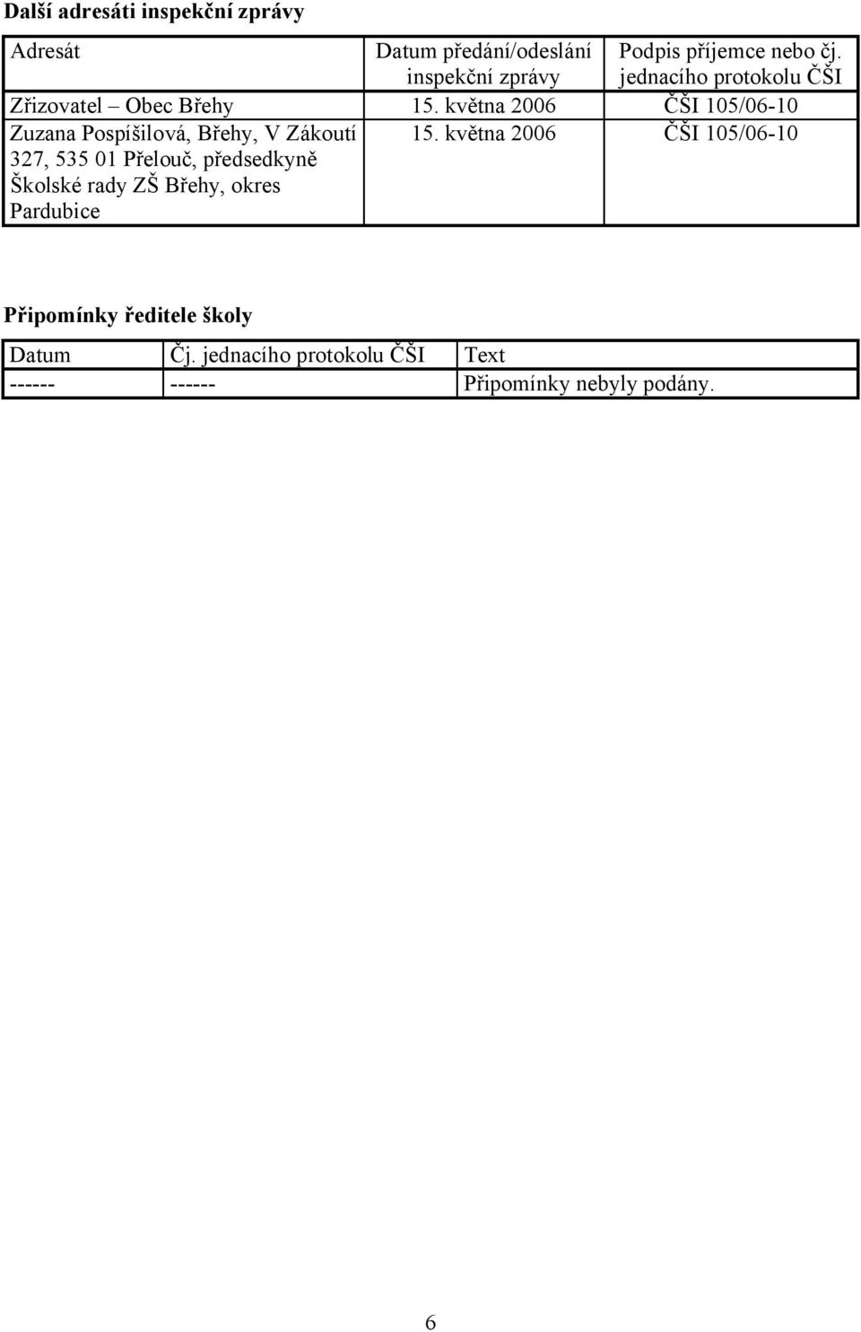 května 2006 ČŠI 105/06-10 Zuzana Pospíšilová, Břehy, V Zákoutí 327, 535 01 Přelouč, předsedkyně Školské