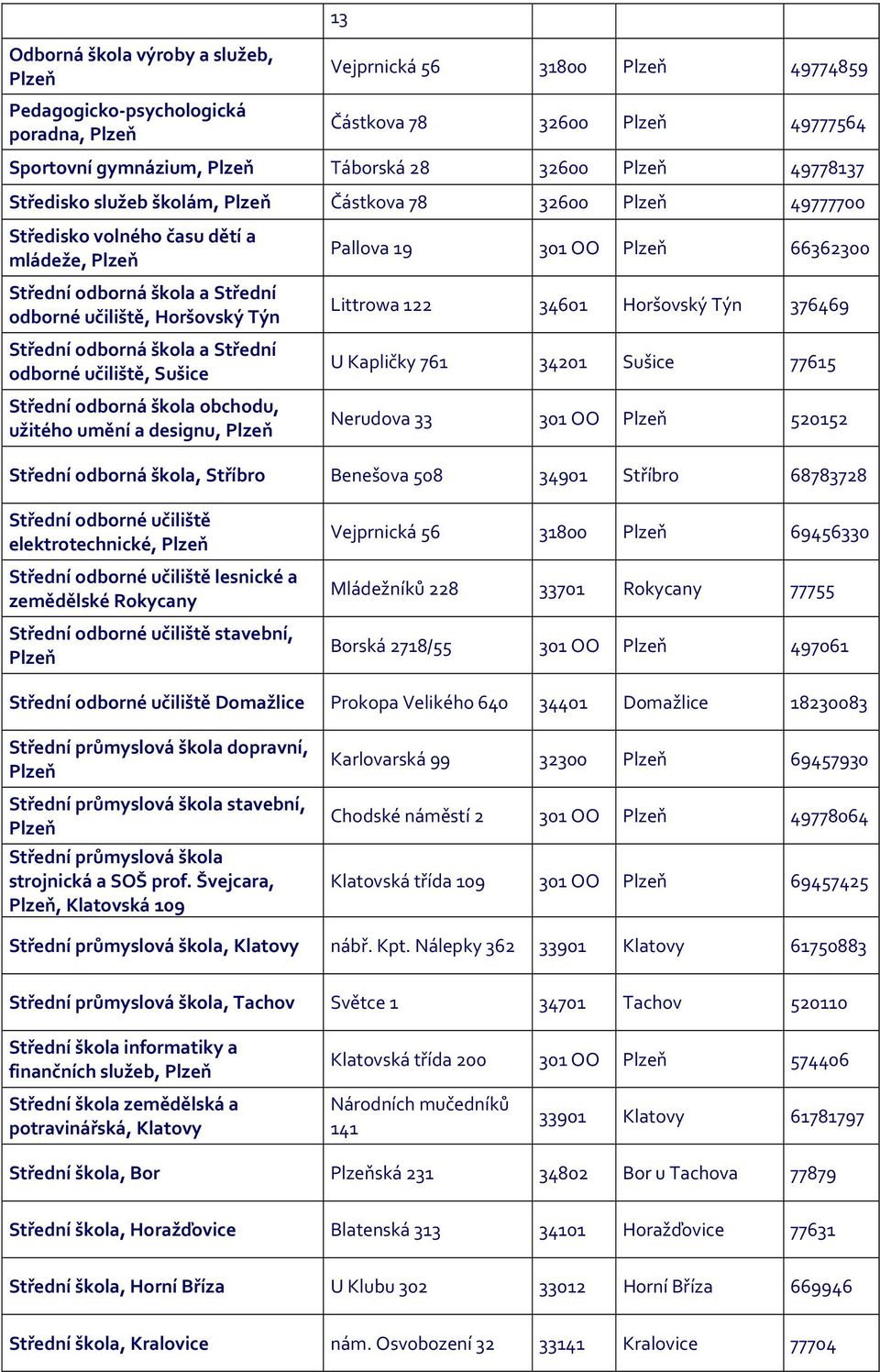 odborná škola obchodu, užitého umění a designu, Pallova 19 301 OO 66362300 Littrowa 122 34601 Horšovský Týn 376469 U Kapličky 761 34201 Sušice 77615 Nerudova 33 301 OO 520152 Střední odborná škola,