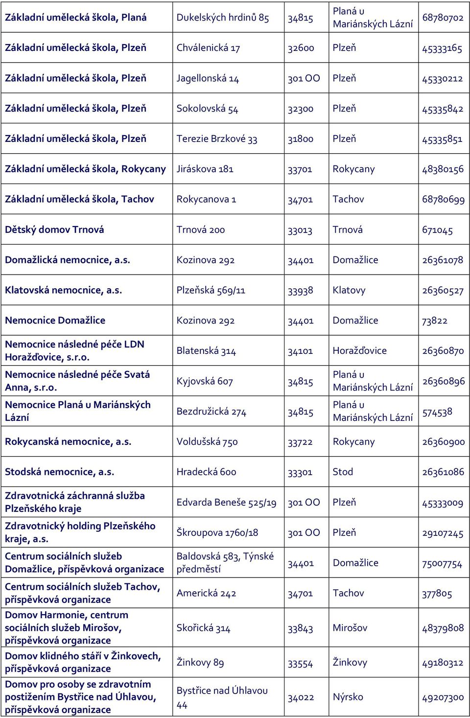 Rokycanova 1 34701 Tachov 68780699 Dětský domov Trnová Trnová 200 33013 Trnová 671045 Domažlická nemocnice, a.s. Kozinova 292 34401 Domažlice 26361078 Klatovská nemocnice, a.s. ská 569/11 33938 Klatovy 26360527 Nemocnice Domažlice Kozinova 292 34401 Domažlice 73822 Nemocnice následné péče LDN Horažďovice, s.