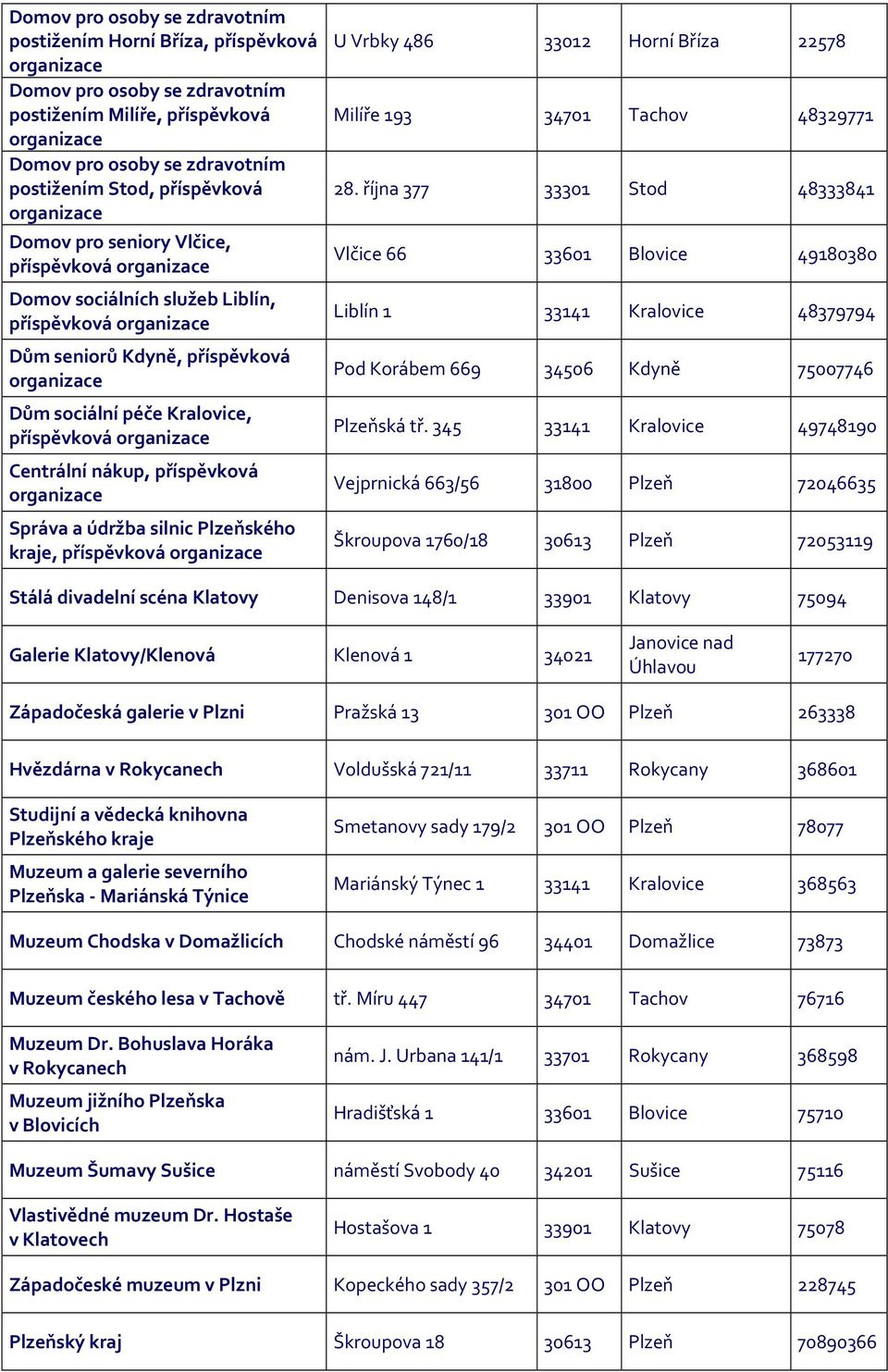 Bříza 22578 Milíře 193 34701 Tachov 48329771 28. října 377 33301 Stod 48333841 Vlčice 66 33601 Blovice 49180380 Liblín 1 33141 Kralovice 48379794 Pod Korábem 669 34506 Kdyně 75007746 ská tř.