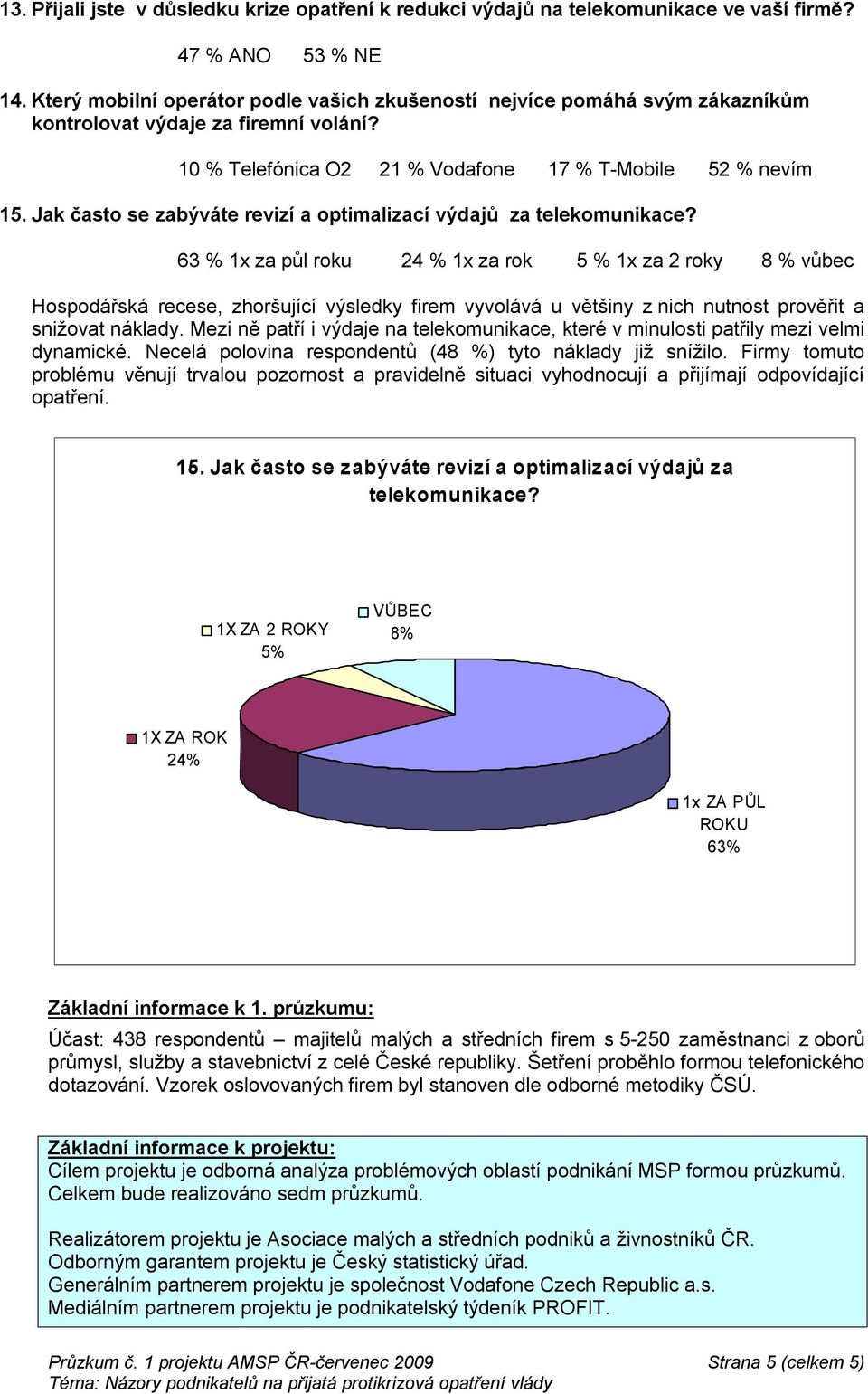 Jak často se zabýváte revizí a optimalizací výdajů za telekomunikace?