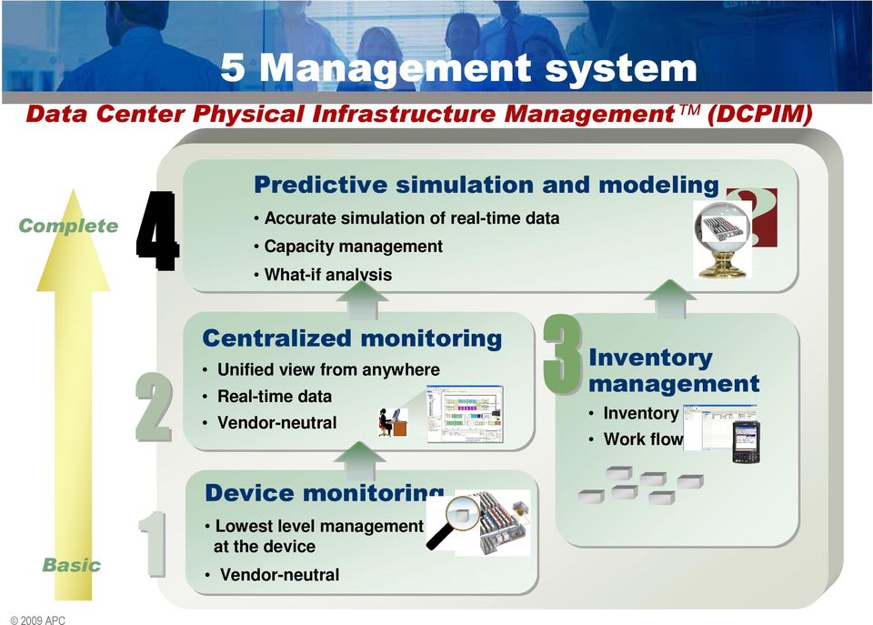 Centralized monitoring Unified view from anywhere Real-time data Vendor-neutral Inventory