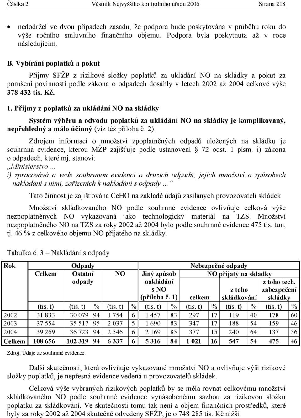 Vybírání poplatků a pokut Příjmy SFŽP z rizikové složky poplatků za ukládání NO na skládky a pokut za porušení povinností podle zákona o odpadech dosáhly v letech 2002 až 2004 celkové výše 378 432
