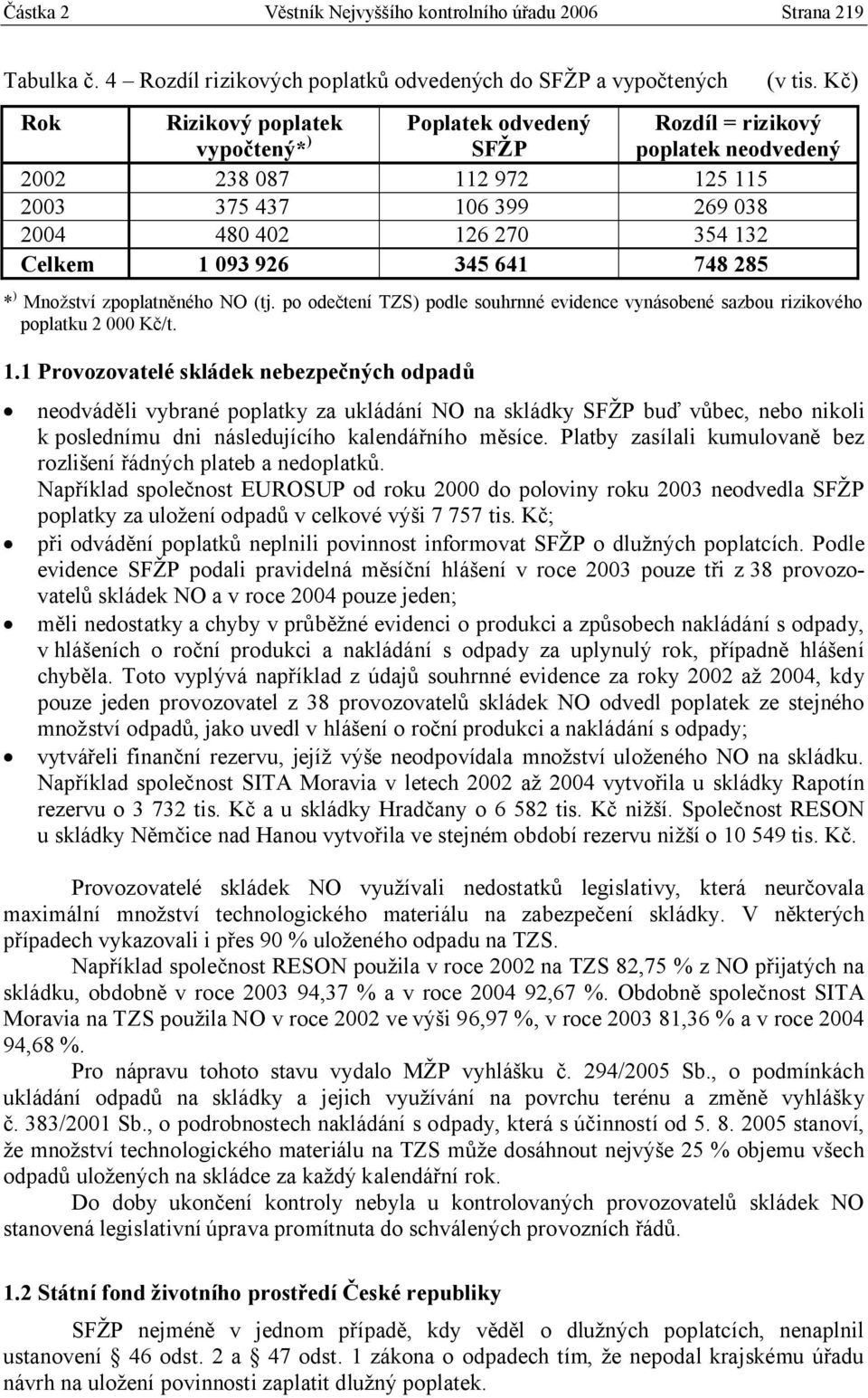 926 345 641 748 285 * ) Množství zpoplatněného NO (tj. po odečtení TZS) podle souhrnné evidence vynásobené sazbou rizikového poplatku 2 000 Kč/t. 1.