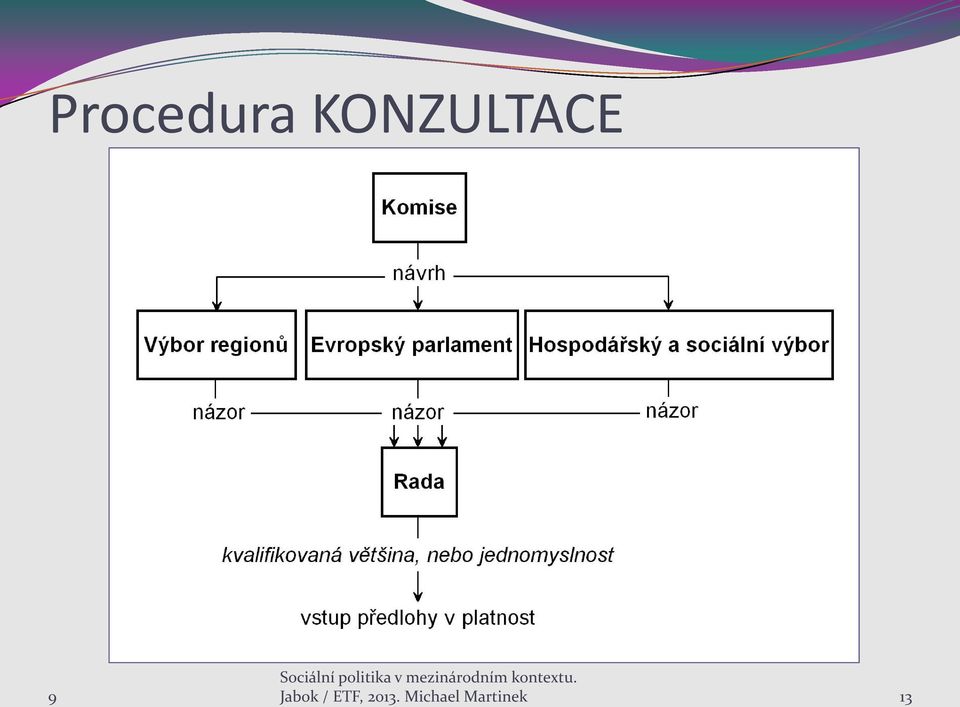 mezinárodním kontextu.