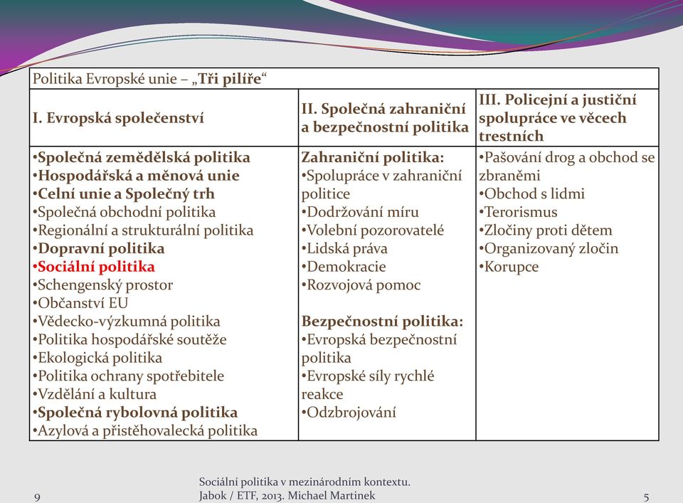 politika Schengenský prostor Občanství EU Vědecko-výzkumná politika Politika hospodářské soutěže Ekologická politika Politika ochrany spotřebitele Vzdělání a kultura Společná rybolovná politika