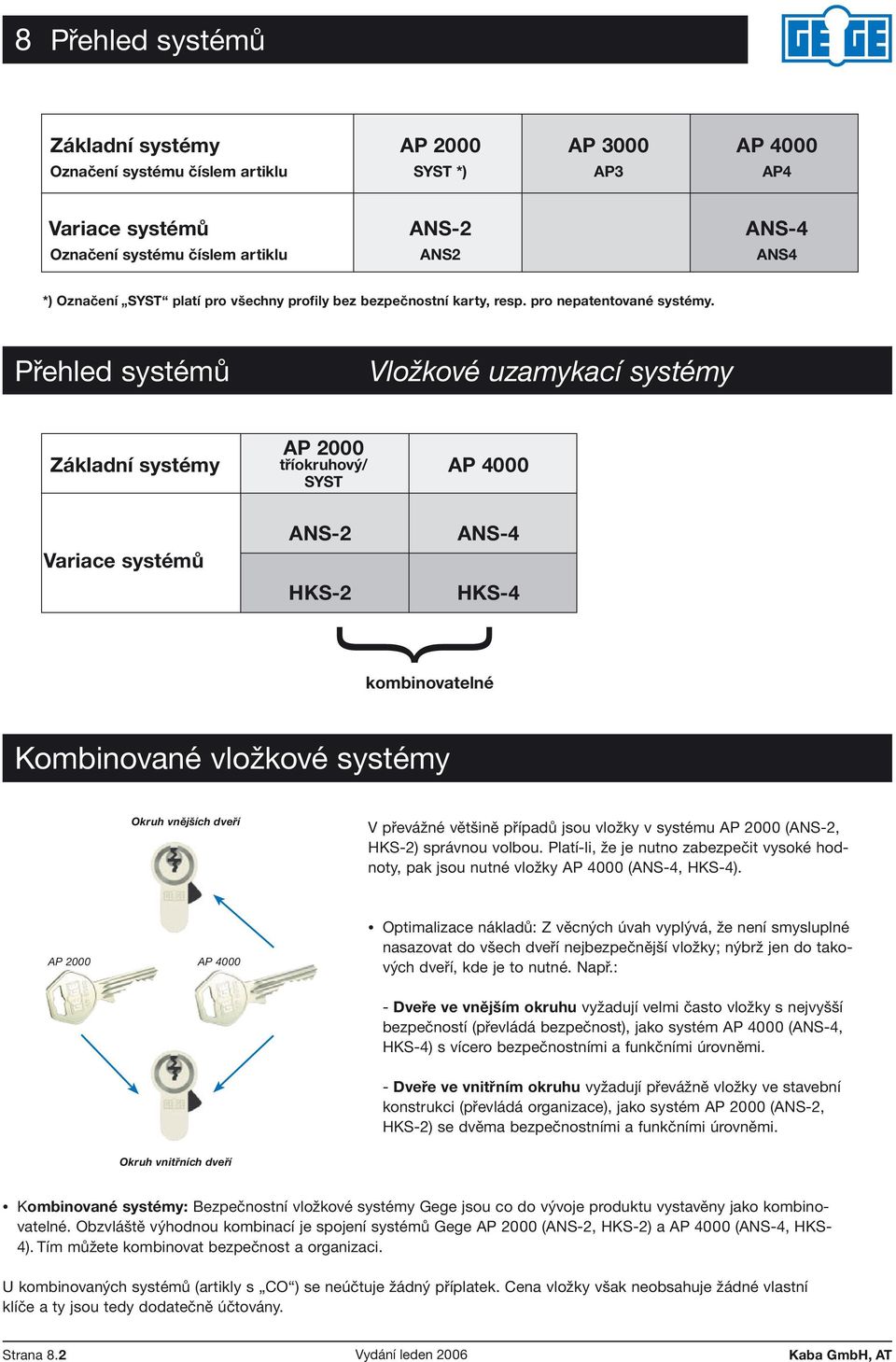 Přehled systémů Vložkové uzamykací systémy AP 2000 Základní systémy tříokruhový/ AP 4000 SYST Variace systémů ANS-2 HKS-2 ANS-4 HKS-4 { kombinovatelné Kombinované vložkové systémy Okruh vnějších