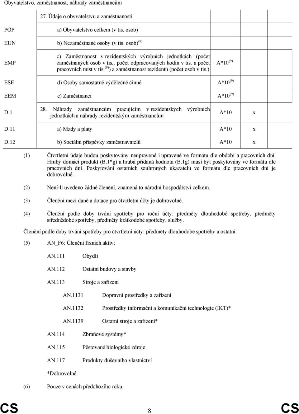 (8) ) a zaměstnanost rezidentů (počet osob v tis.) A*10 (9) ESE d) Osoby samostatně výdělečně činné A*10 (9) EEM e) Zaměstnanci A*10 (9) D.1 28.