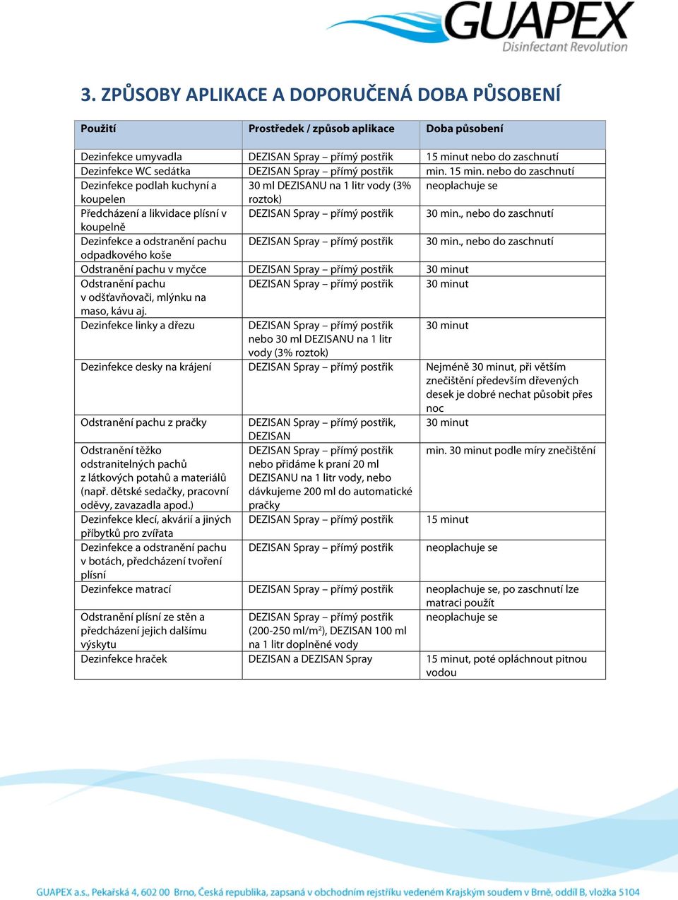 nebo do zaschnutí Dezinfekce podlah kuchyní a 30 ml DEZISANU na 1 litr vody (3% neoplachuje se koupelen roztok) Předcházení a likvidace plísní v DEZISAN Spray přímý postřik 30 min.