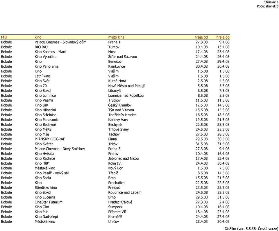 5.08 5.5.08 Bobule Kino Sokol Litomyšl 6.5.08 7.5.08 Bobule Kino Lomnice Lomnice nad Popelkou 8.5.08 8.5.08 Bobule Kino Vesmír Trutnov 11.5.08 11.5.08 Bobule Kino JaK Český Krumlov 12.5.08 14.5.08 Bobule Kino Hlinecká Týn nad Vltavou 15.