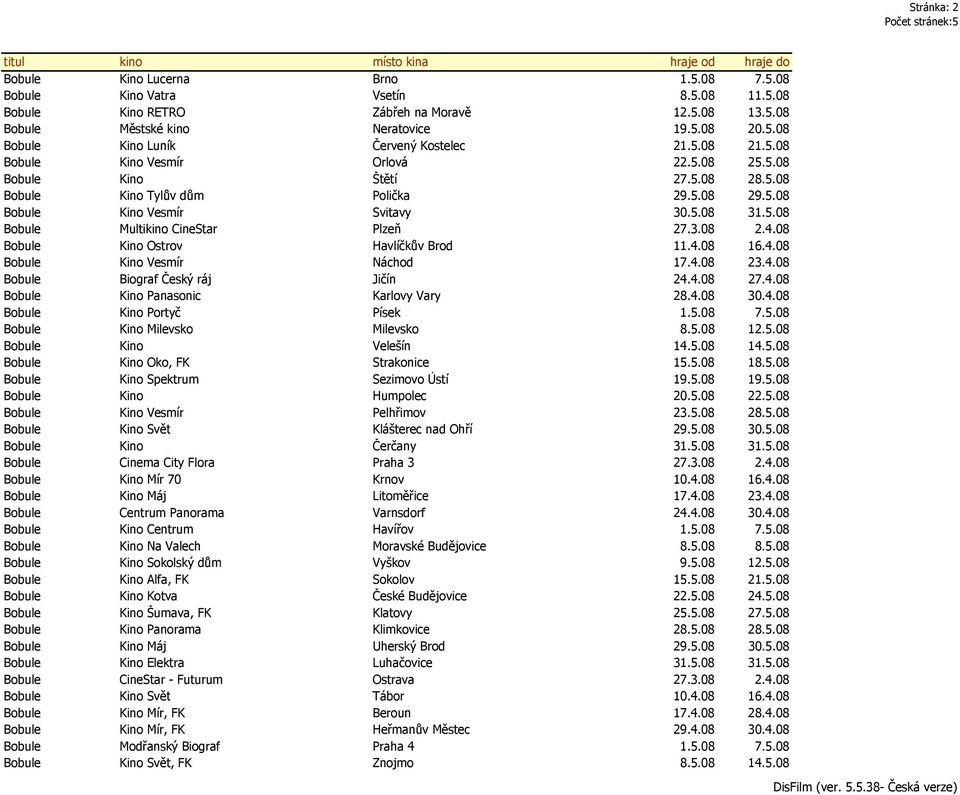 3.08 2.4.08 Bobule Kino Ostrov Havlíčkův Brod 11.4.08 16.4.08 Bobule Kino Vesmír Náchod 17.4.08 23.4.08 Bobule Biograf Český ráj Jičín 24.4.08 27.4.08 Bobule Kino Panasonic Karlovy Vary 28.4.08 30.4.08 Bobule Kino Portyč Písek 1.