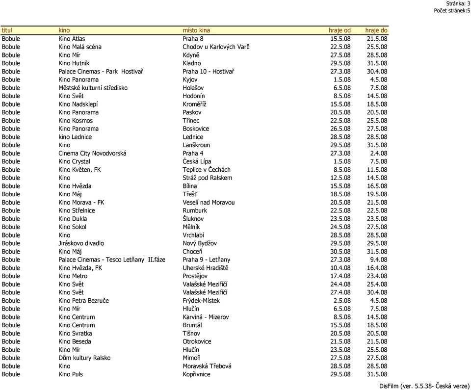 5.08 20.5.08 Bobule Kino Kosmos Třinec 22.5.08 25.5.08 Bobule Kino Panorama Boskovice 26.5.08 27.5.08 Bobule kino Lednice Lednice 28.5.08 28.5.08 Bobule Kino Lanškroun 29.5.08 31.5.08 Bobule Cinema City Novodvorská Praha 4 27.