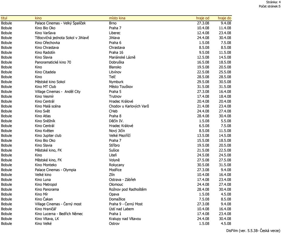 5.08 18.5.08 Bobule Kino Blansko 19.5.08 20.5.08 Bobule Kino Citadela Litvínov 22.5.08 25.5.08 Bobule Kino Telč 28.5.08 28.5.08 Bobule Městské kino Sokol Nymburk 29.5.08 30.5.08 Bobule Kino MT Club Město Touškov 31.