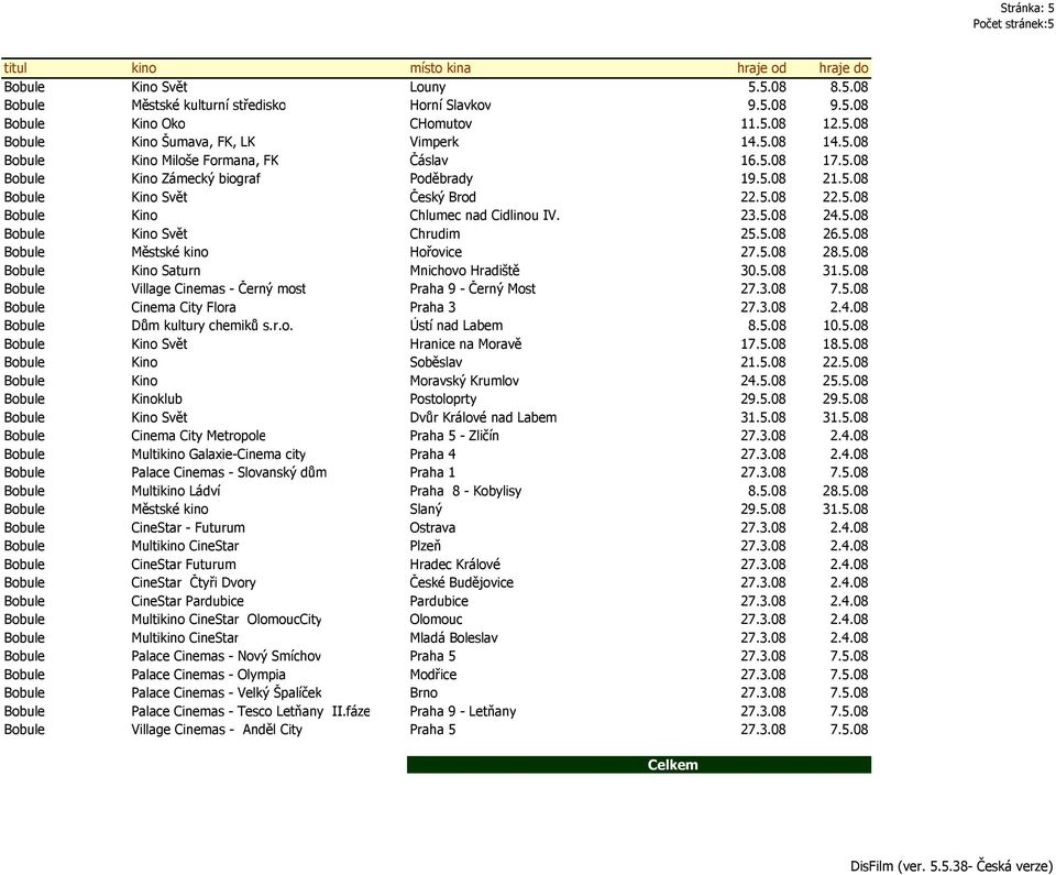 5.08 Bobule Městské kino Hořovice 27.5.08 28.5.08 Bobule Kino Saturn Mnichovo Hradiště 30.5.08 31.5.08 Bobule Village Cinemas - Černý most Praha 9 - Černý Most 27.3.08 7.5.08 Bobule Cinema City Flora Praha 3 27.