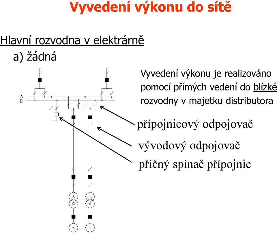 vedení do blízké rozvodny v majetku distributora