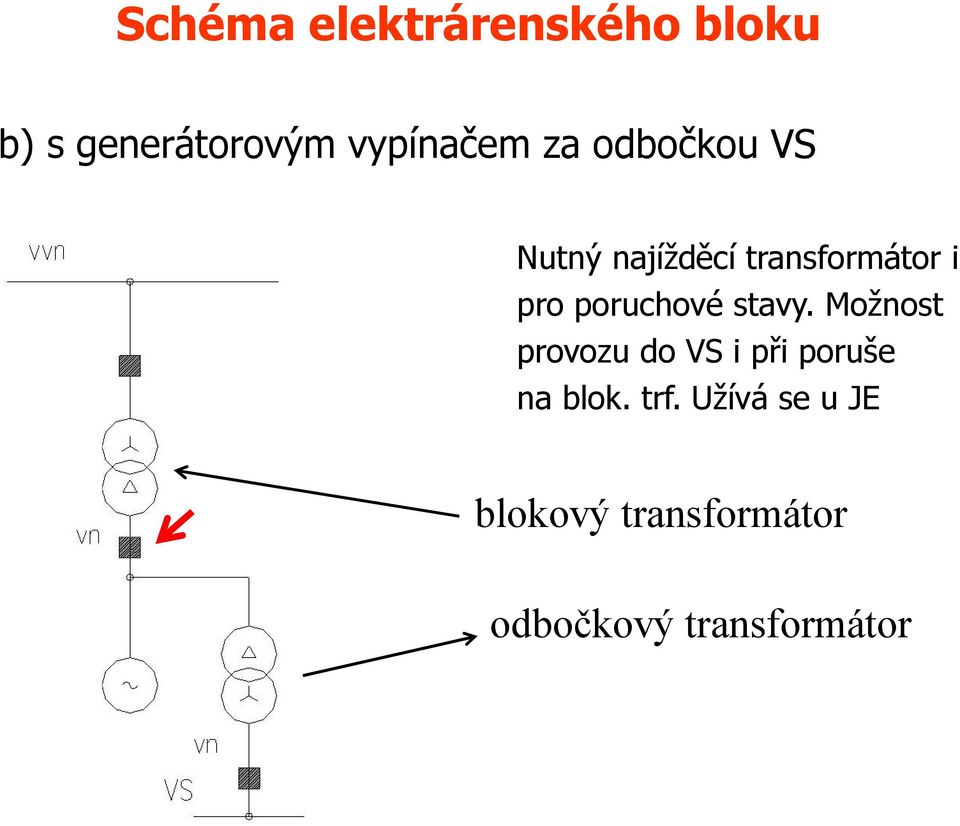 poruchové stavy.