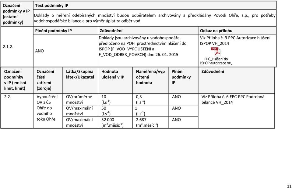 9 PPC Autorizace hlášení ISPOP VH_2014 PPC_Hlášení do ISPOP autorizace VH_2014.