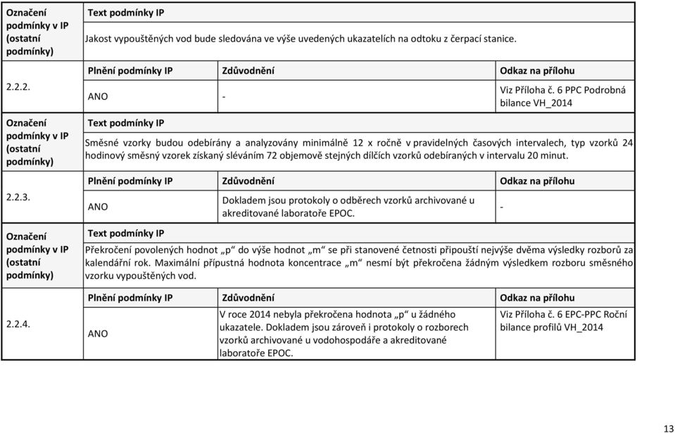 stejných dílčích vzorků odebíraných v intervalu 20 minut. Dokladem jsou protokoly o odběrech vzorků archivované u akreditované laboratoře EPOC.