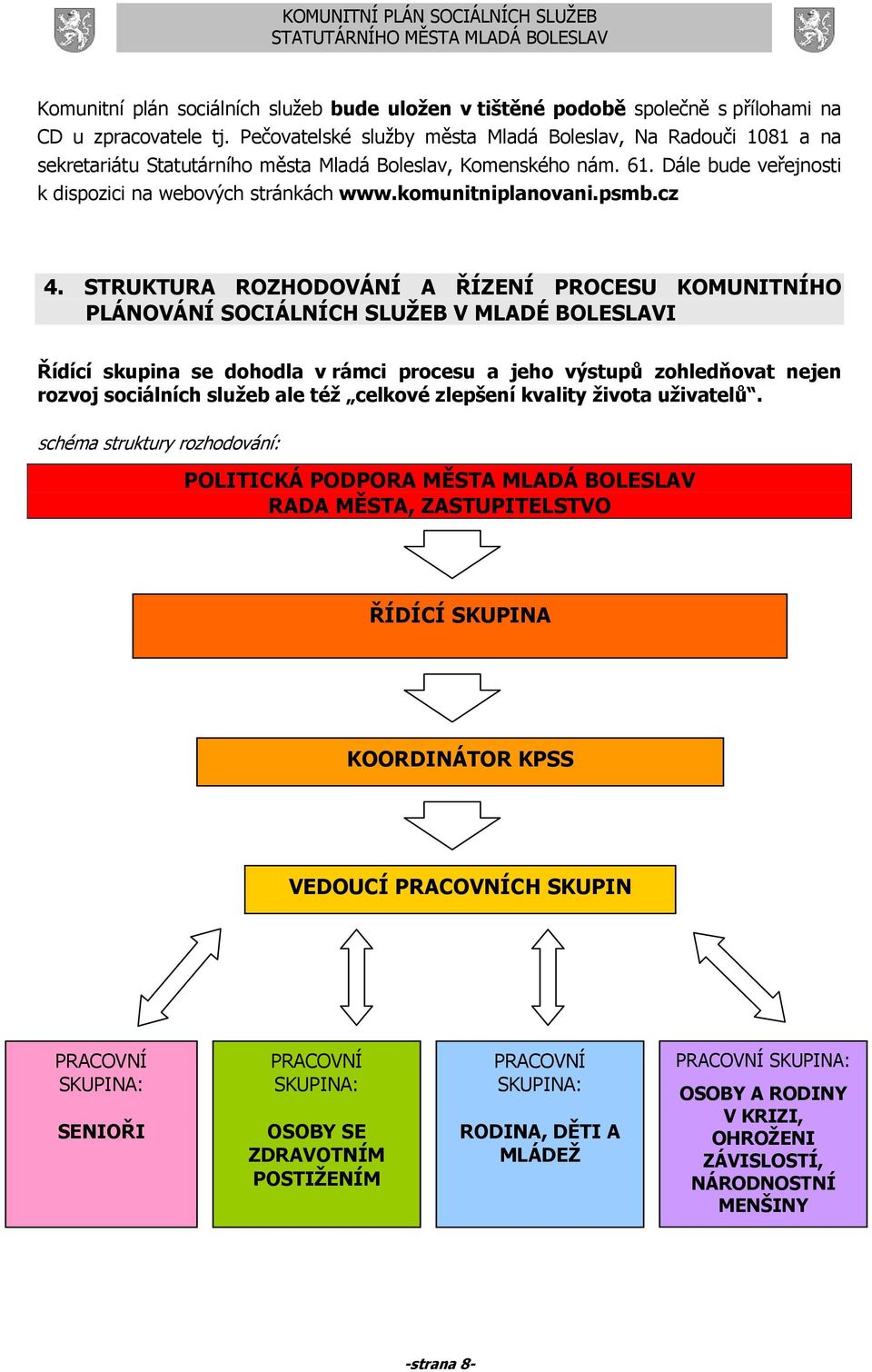 komunitniplanovani.psmb.cz 4.