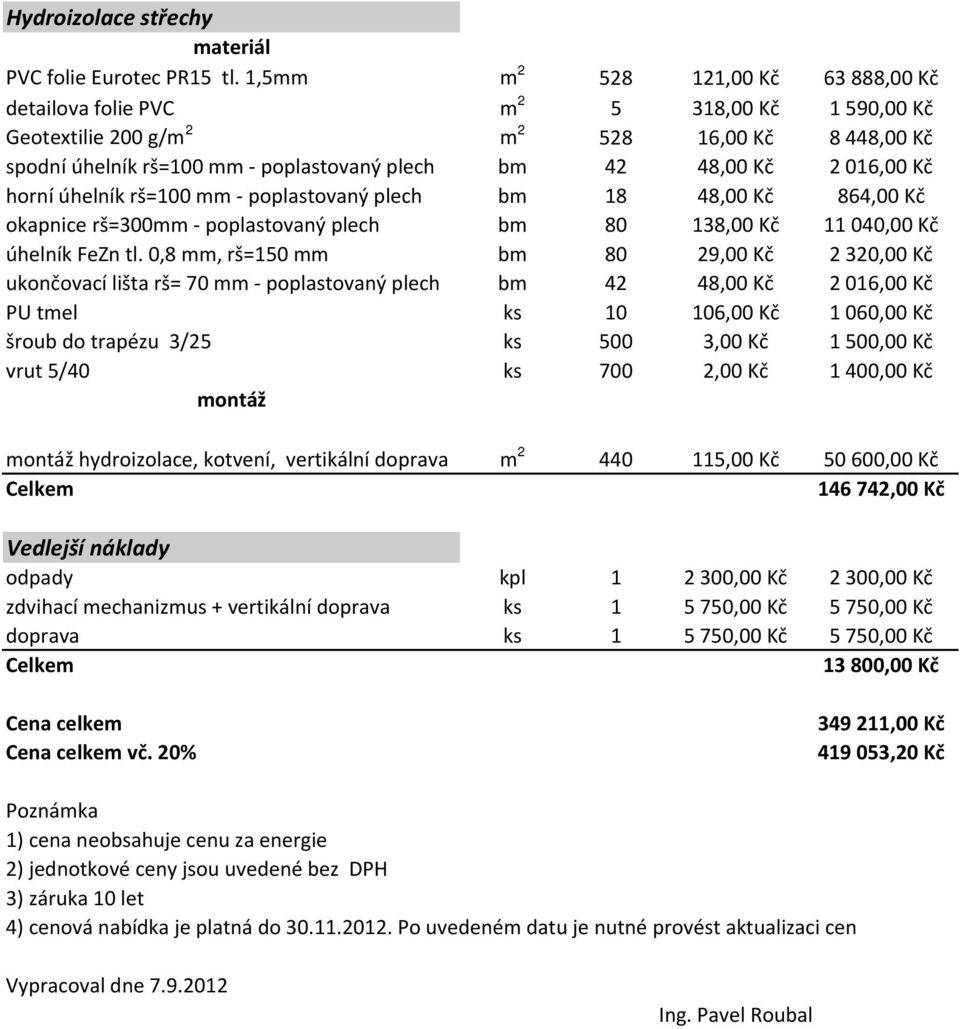 016,00 Kč horní úhelník rš=100 mm - poplastovaný plech bm 18 48,00 Kč 864,00 Kč okapnice rš=300mm - poplastovaný plech bm 80 138,00 Kč 11 040,00 Kč úhelník FeZn tl.