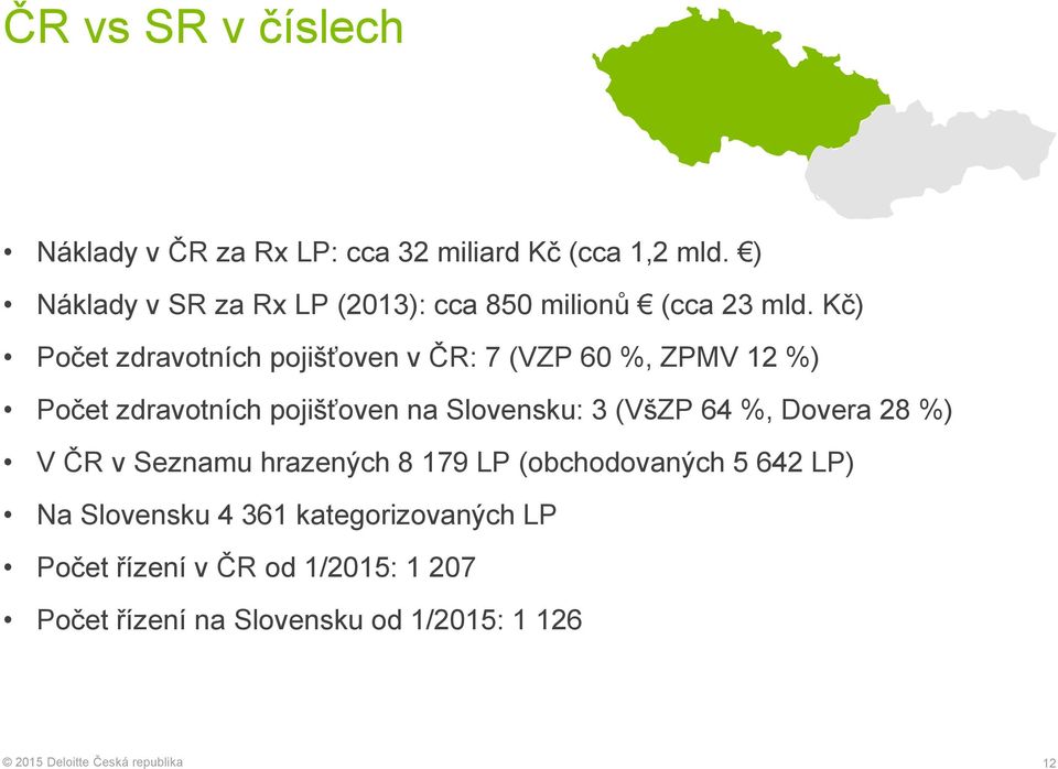 Kč) Počet zdravotních pojišťoven v ČR: 7 (VZP 60 %, ZPMV 12 %) Počet zdravotních pojišťoven na Slovensku: 3