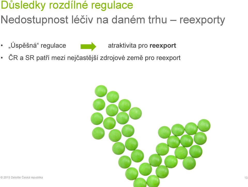 regulace atraktivita pro reexport ČR a SR