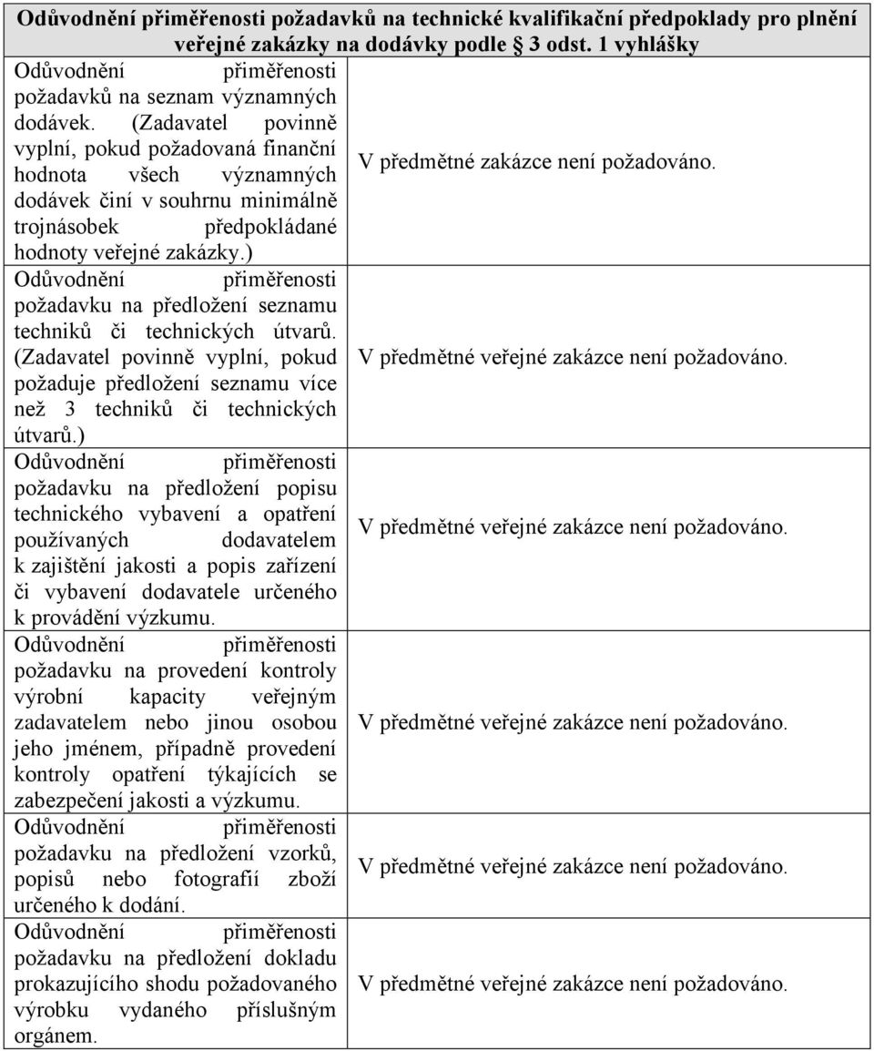 ) požadavku na předložení seznamu techniků či technických útvarů. (Zadavatel povinně vyplní, pokud V předmětné veřejné zakázce není požadováno.