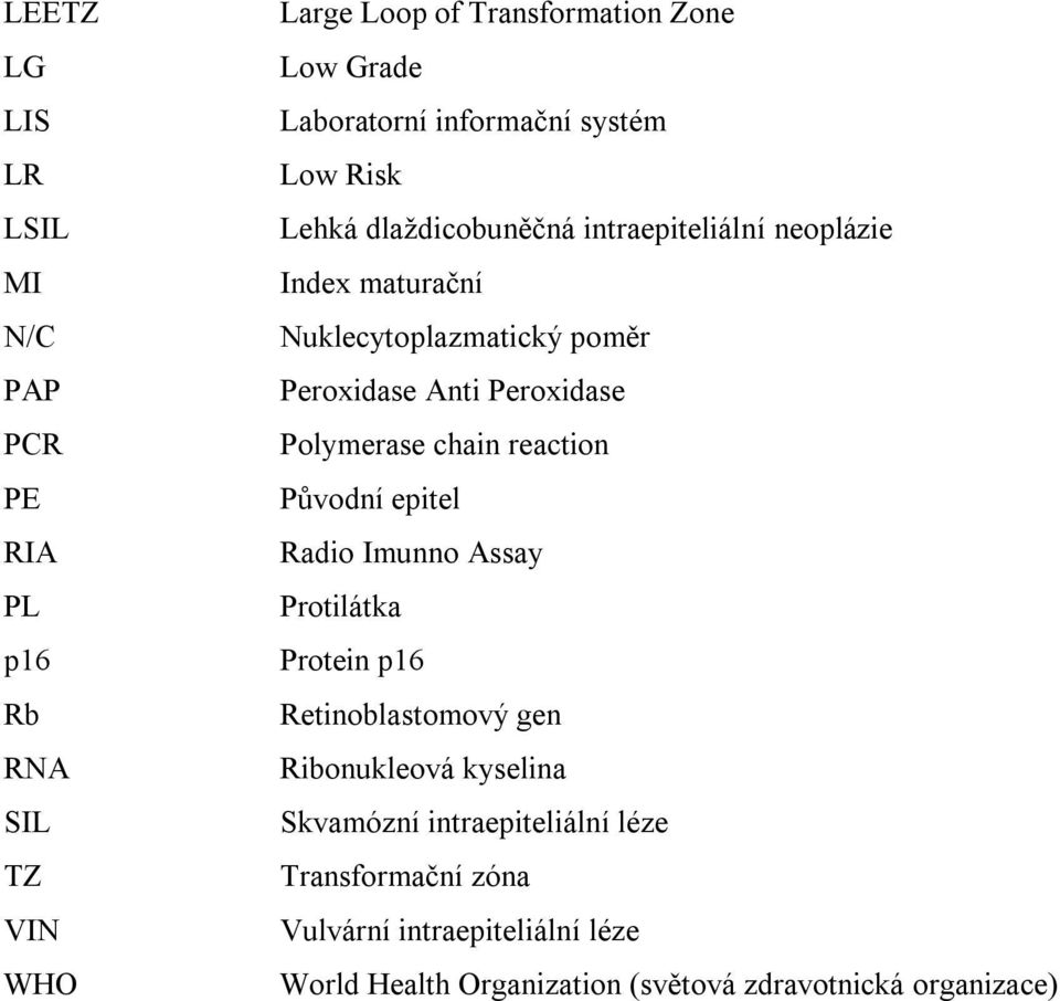 Peroxidase Polymerase chain reaction Původní epitel Radio Imunno Assay Protilátka Protein p16 Retinoblastomový gen Ribonukleová