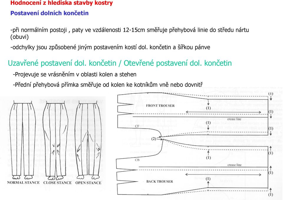 dol. končetin a šířkou pánve Uzavřené postavení dol. končetin / Otevřené postavení dol.