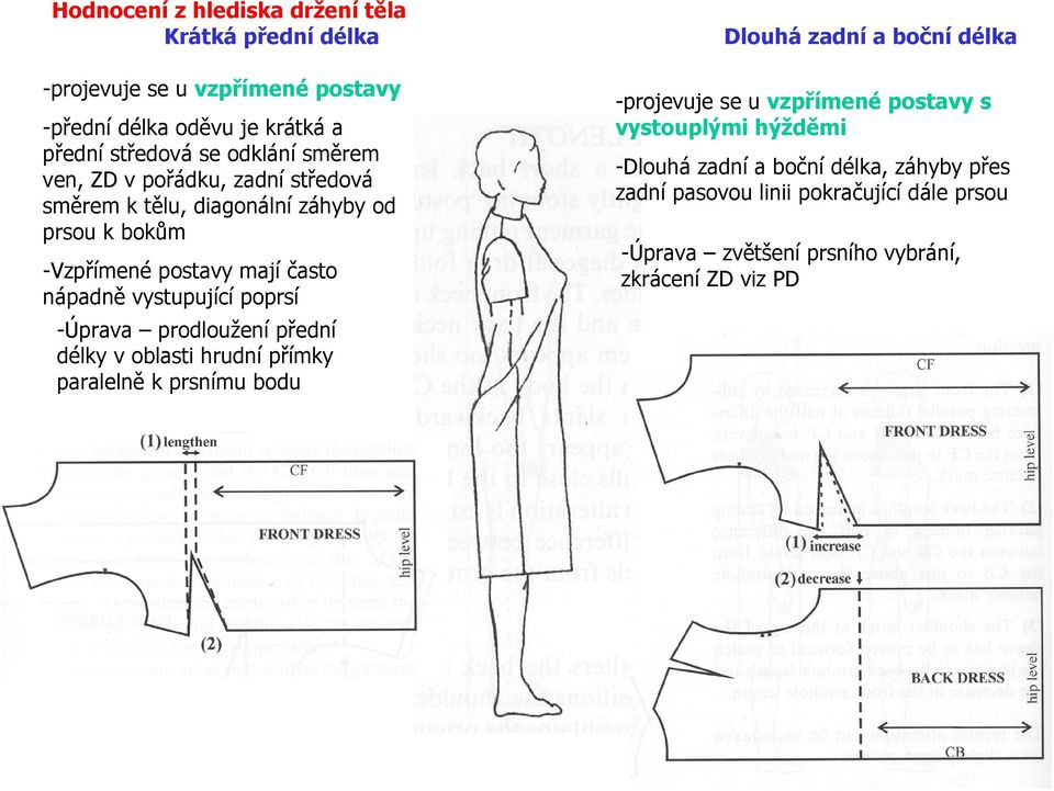 -Úprava prodloužení přední délky v oblasti hrudní přímky paralelně k prsnímu bodu Dlouhá zadní a boční délka -projevuje se u vzpřímené postavy s