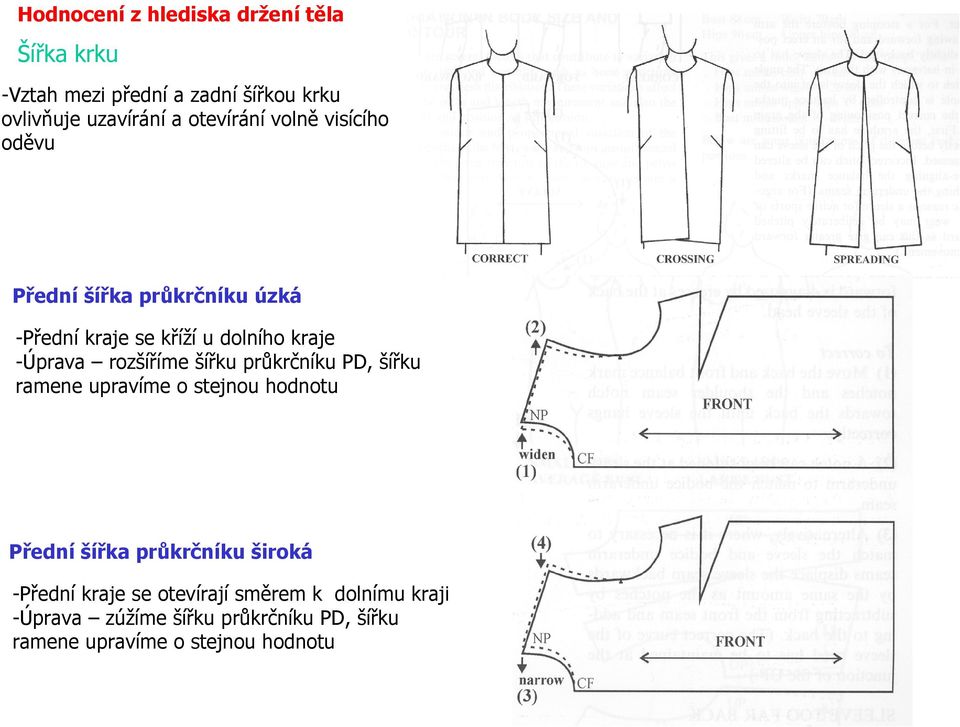 rozšíříme šířku průkrčníku PD, šířku ramene upravíme o stejnou hodnotu Přední šířka průkrčníku široká -Přední