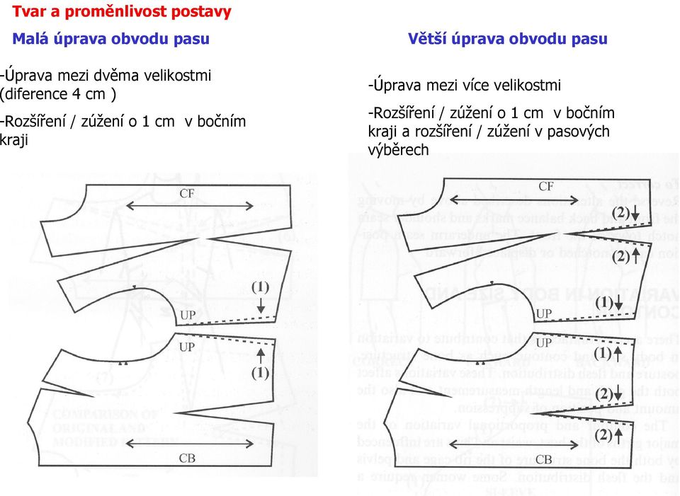 bočním kraji Větší úprava obvodu pasu -Úprava mezi více velikostmi