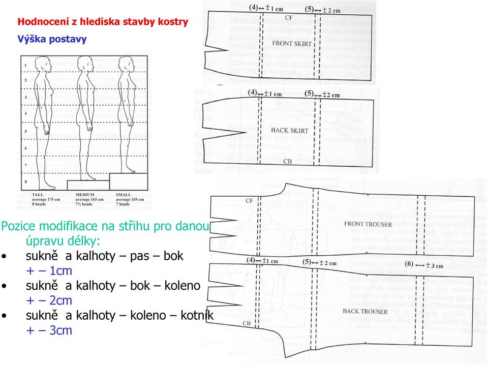 délky: sukně a kalhoty pas bok + 1cm sukně a