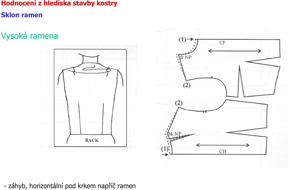 Vysoká ramena - záhyb,