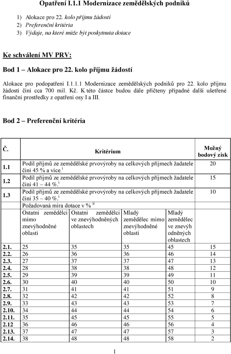 K této částce budou dále přičteny případné další ušetřené finanční prostředky z opatření osy I a III. Bod 2 Preferenční kritéria Č. Kritérium 1 Možný bodový zisk 1.