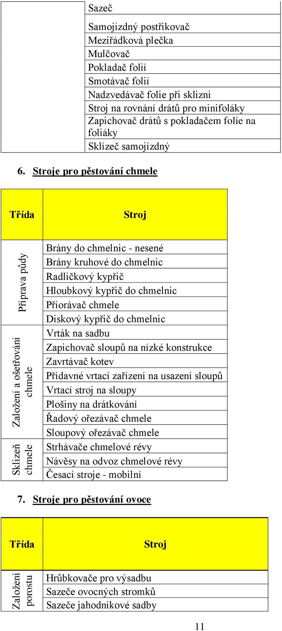 e pro pěstování chmele Brány do chmelnic - nesené Brány kruhové do chmelnic Radličkový kypřič Hloubkový kypřič do chmelnic Přiorávač chmele Diskový kypřič do chmelnic Vrták na sadbu Zapichovač sloupů